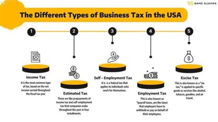 Are personal and business taxes the same?
