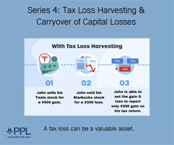 Are personal capital losses deductible?