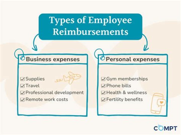 Are phone reimbursements taxable?
