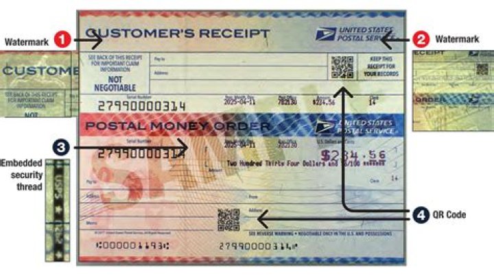 Are postal money orders anonymous?