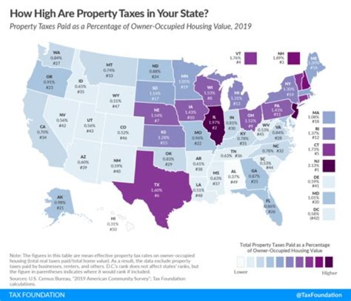 Are property tax payments postponed in Indiana?