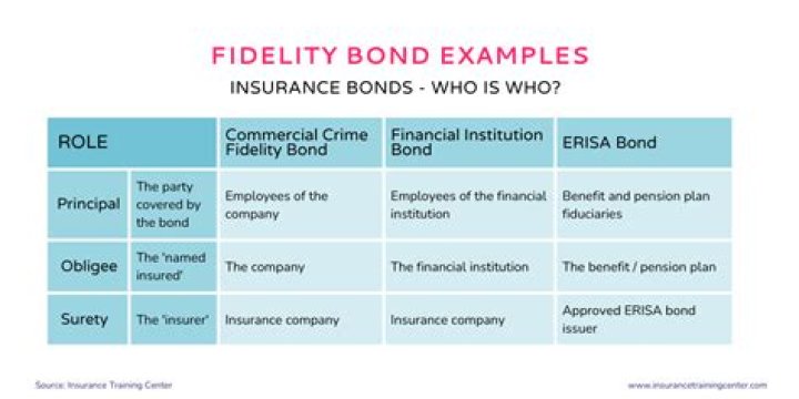 Are Prudential and Fidelity the same company?