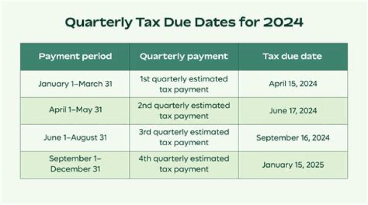 Are quarterly tax payments deductible?
