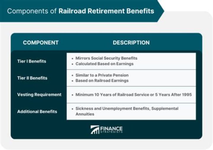 Are railroad retirement disability benefits taxable?