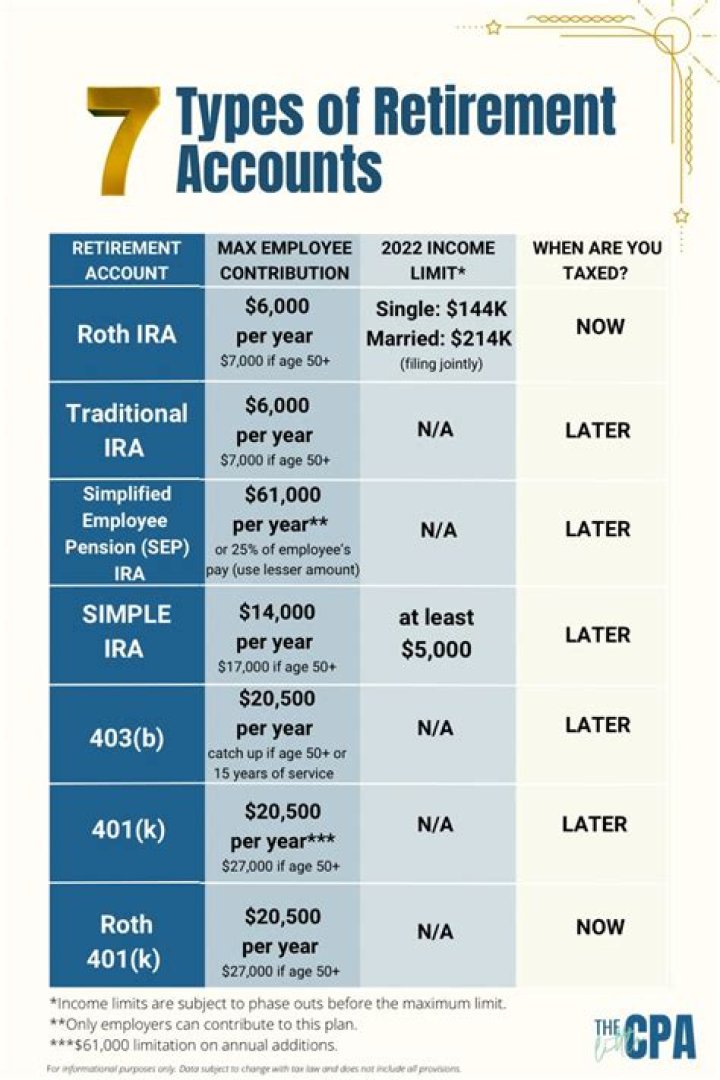 Are retirement accounts considered part of an estate?