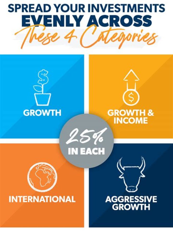 Are Roth IRAS actively managed?