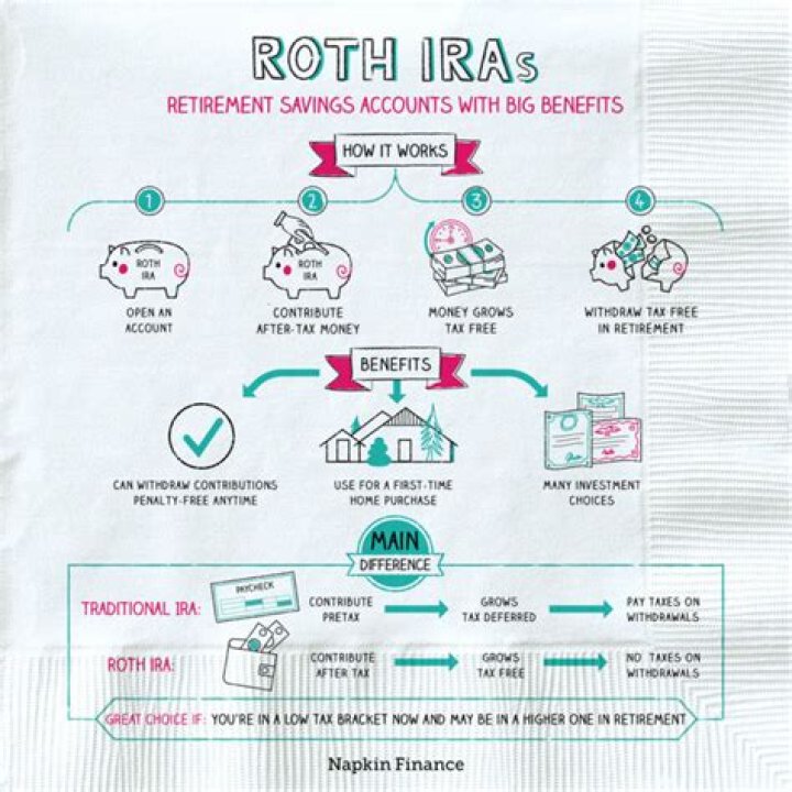 Are Roth IRAs asset protected?