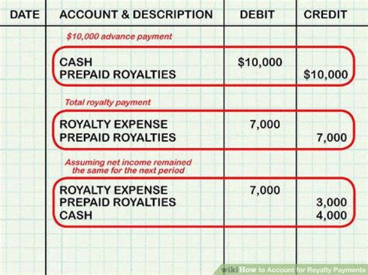 Are royalty payments income?