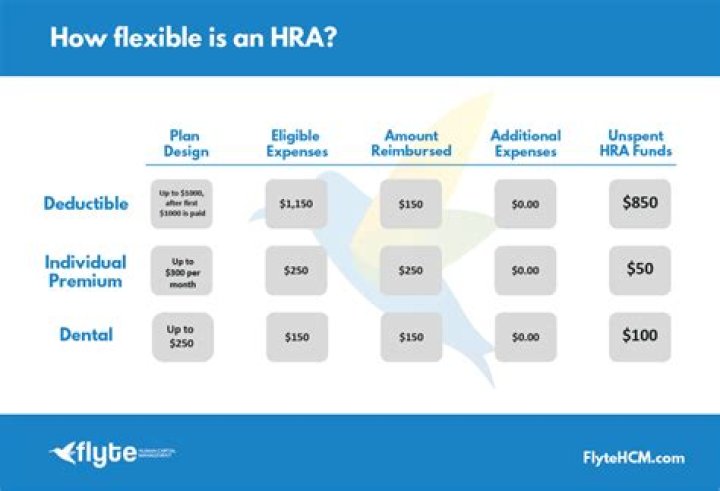 Are S corp owners eligible for HRA?