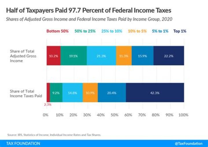Are S corps taxed federally?