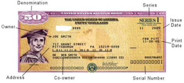 Are savings bonds considered personal property?