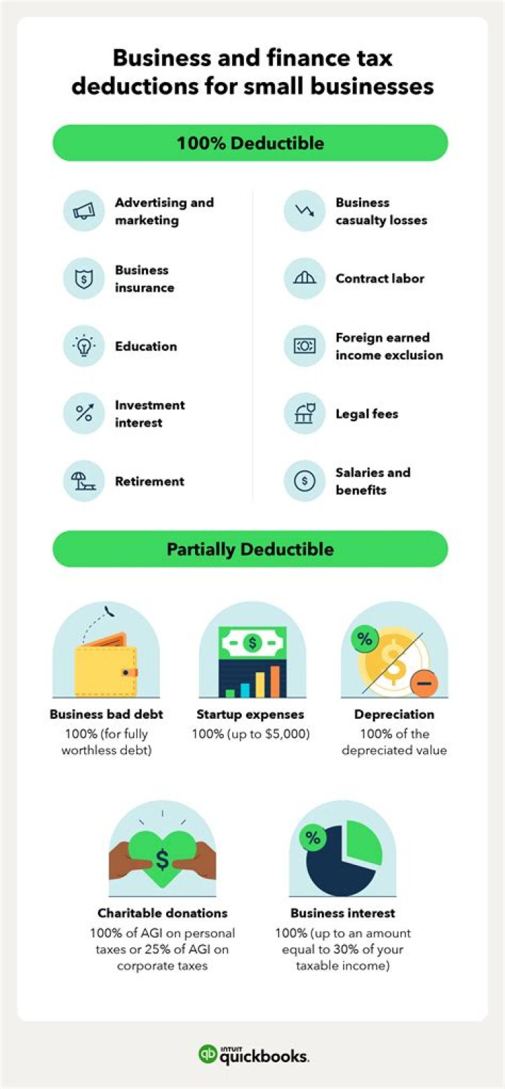 Are share buybacks tax deductible?