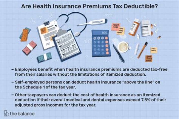 Are shareholder health insurance premiums tax deductible?