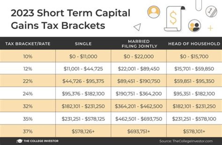 Are Short term stock gains taxed as income?
