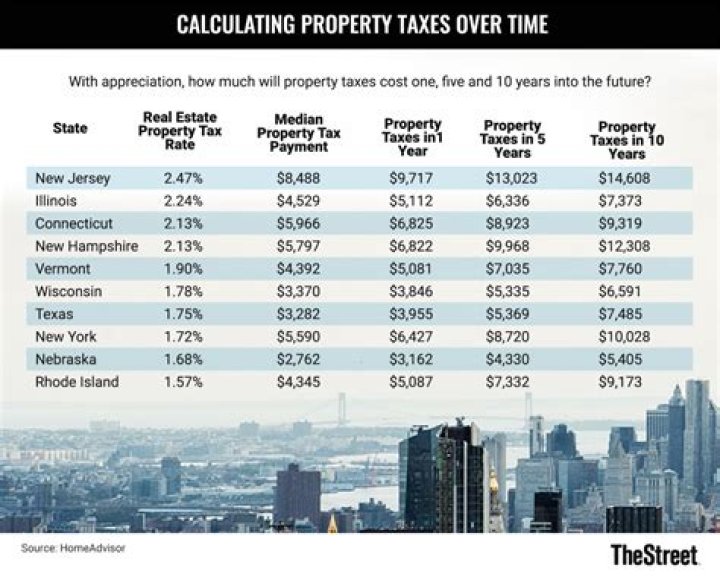 Are special taxes placed on an estate?