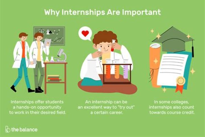 Are student interns considered employees?