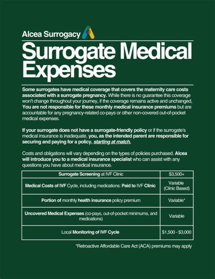Are surrogate medical expenses tax deductible?