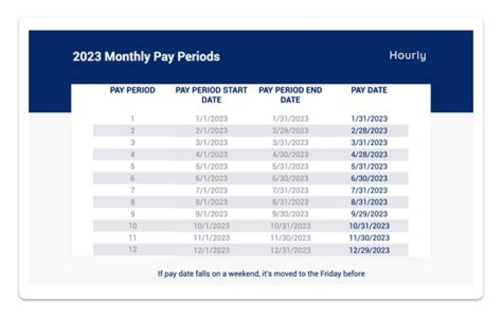 Are taxes paid monthly or yearly?