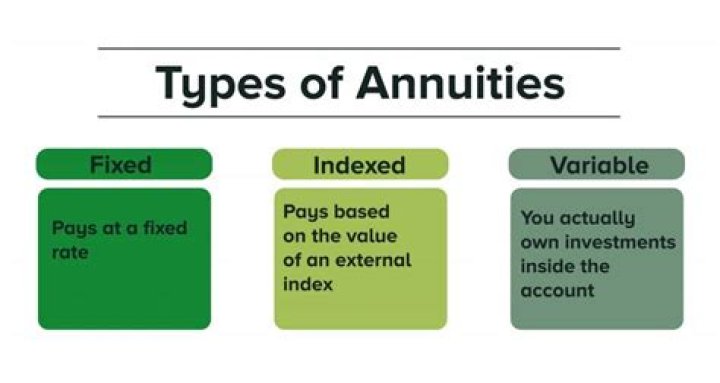Are there any annuities that can not be inherited?