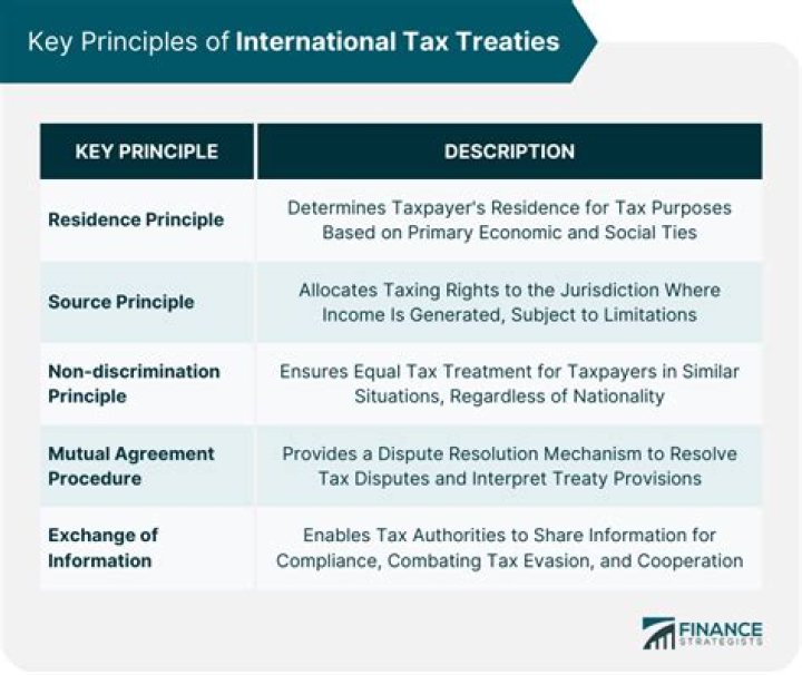 Are there any CPAs specializing in international tax law?