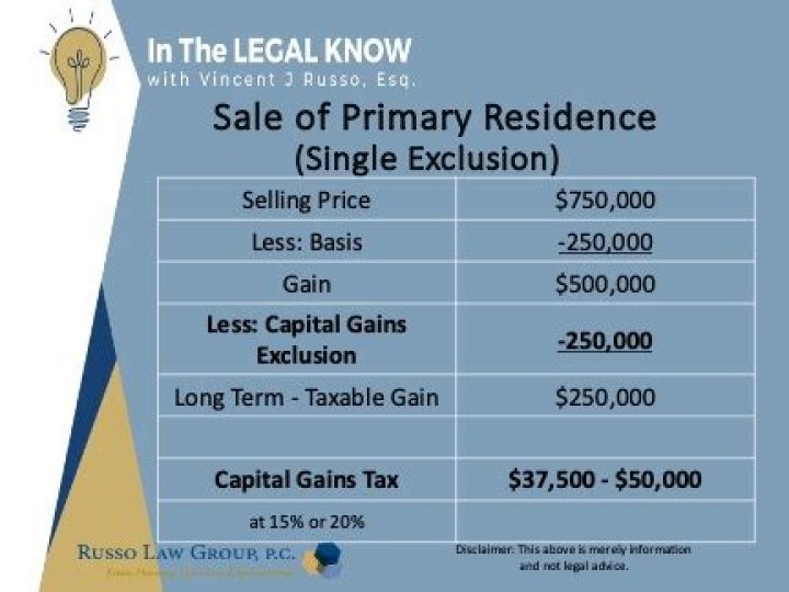 Are there any tax benefits for selling a primary residence?