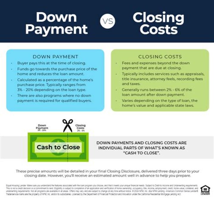 Are there any tax deductions for closing costs?