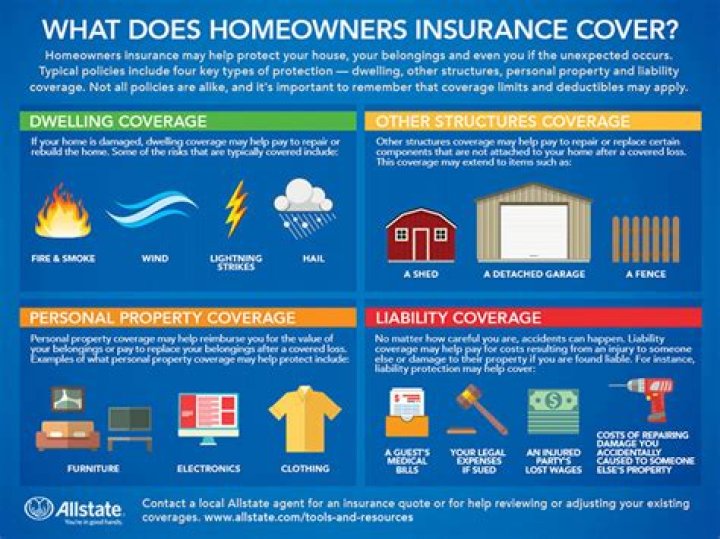 Are tools covered under homeowners insurance?