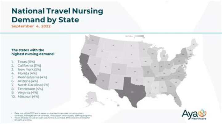 Are travel nursing stipends taxable?