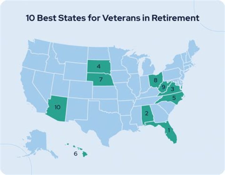 Are veterans just for retired military?