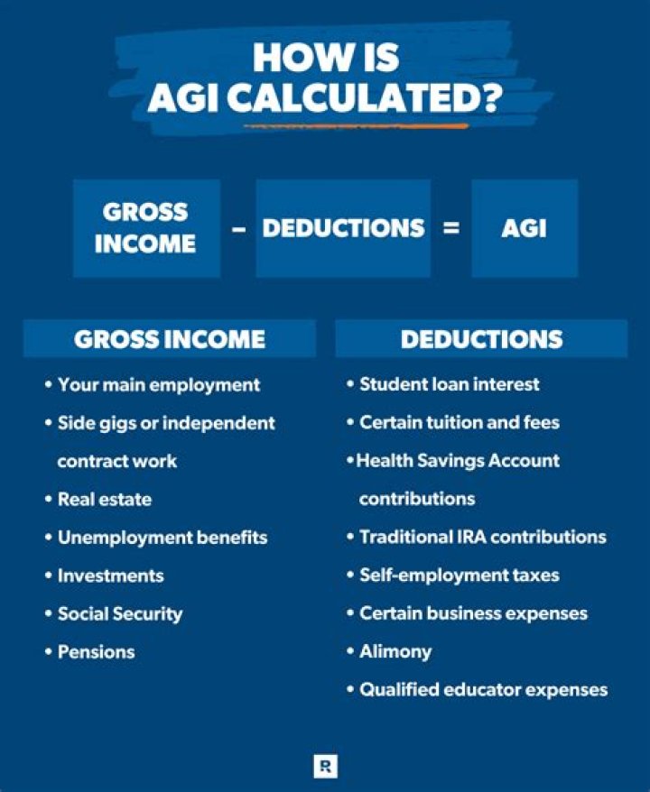 Are workers compensation payments included in gross income?