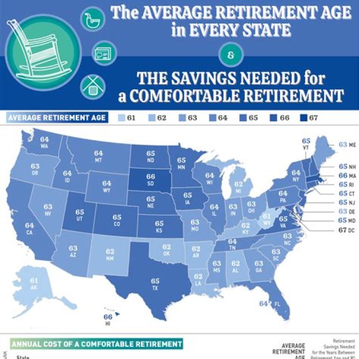 At what age can federal employees retire?