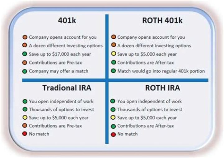 At what age can IRA funds be withdrawn?