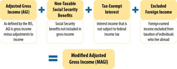 At what age is social security not affected by income?