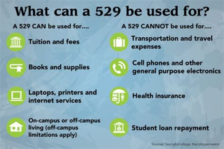 Can 529 be used for international colleges?
