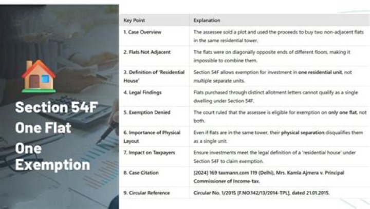 Can 54F be claimed for sale of commercial property?