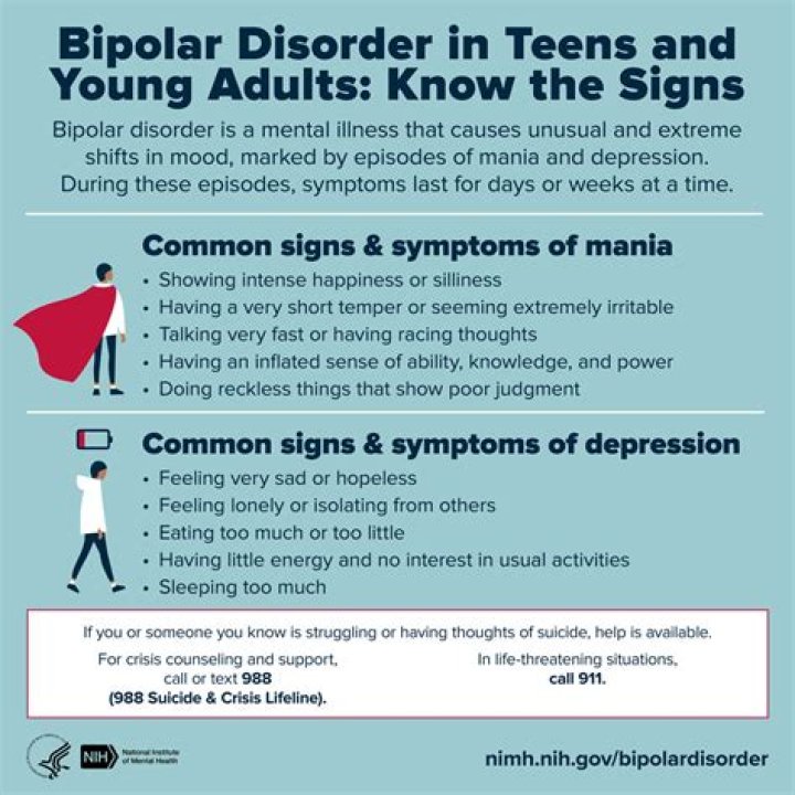 Can a 19 year old have bipolar disorder?