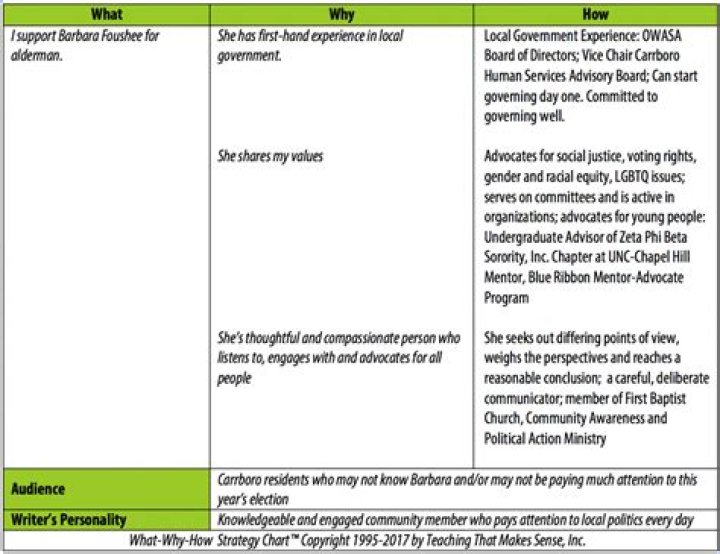 Can a 501c3 endorse a political candidate?