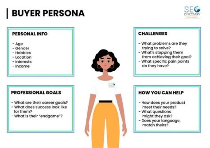 Can a broker represent themselves as a buyer?