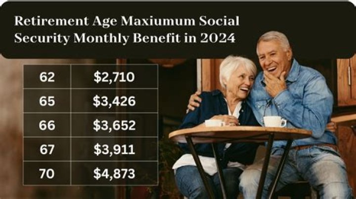 Can a company make you retire at 65?