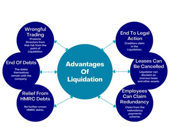 Can a company still work when liquidating?