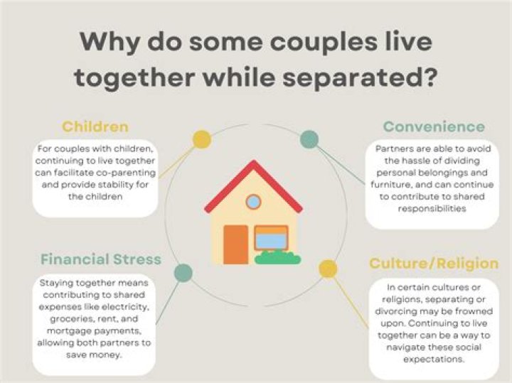 Can a couple be separated but still live together?