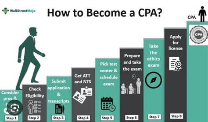 Can a CPA be a controller?