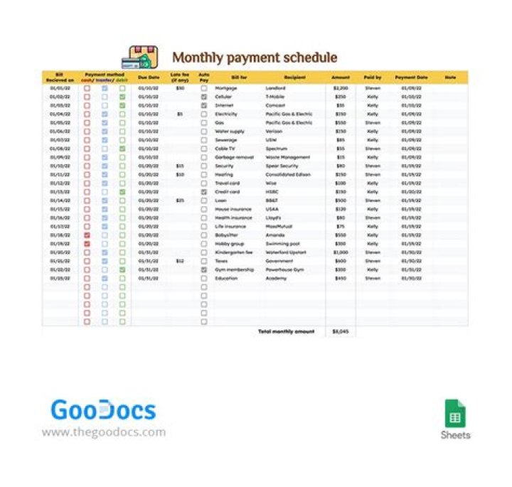 Can a customer make a monthly payment plan?