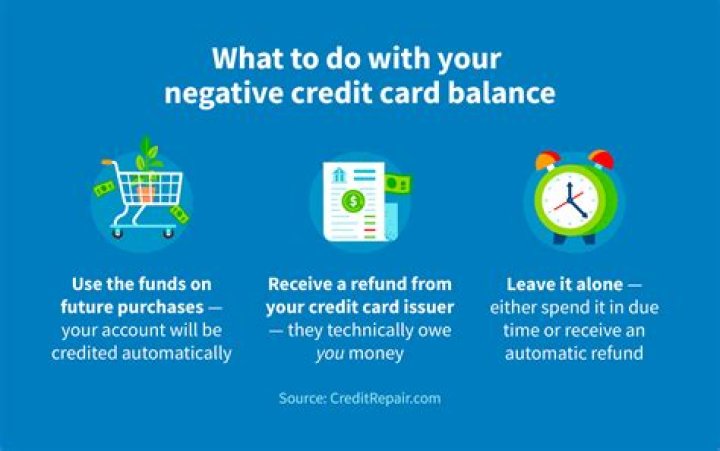 Can a customer restore their negative balance with their credit card?