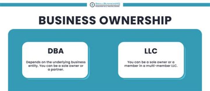 Can a DBA be non profit?