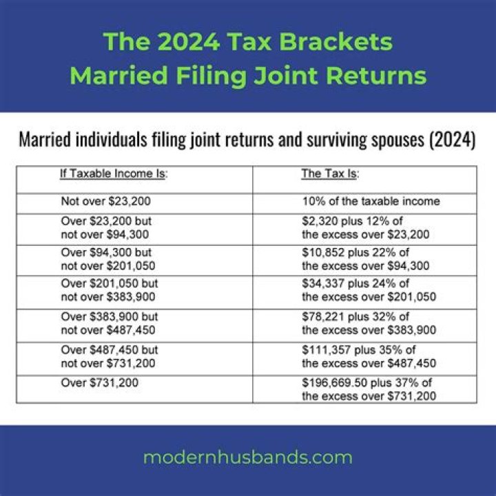 Can a divorced couple still owe taxes on a joint return?