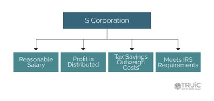 Can a doctor be an S corp?
