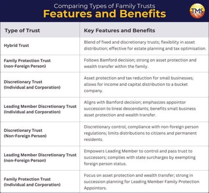 Can a family trust be a beneficiary of another trust?