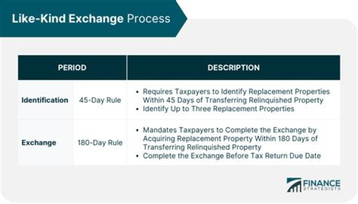 Can a like kind exchange be tax deferred?