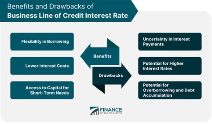 Can a line of credit have a variable interest rate?